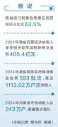 平易近间投资增速持续3年高于全国平