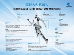 人形机械人的每个关